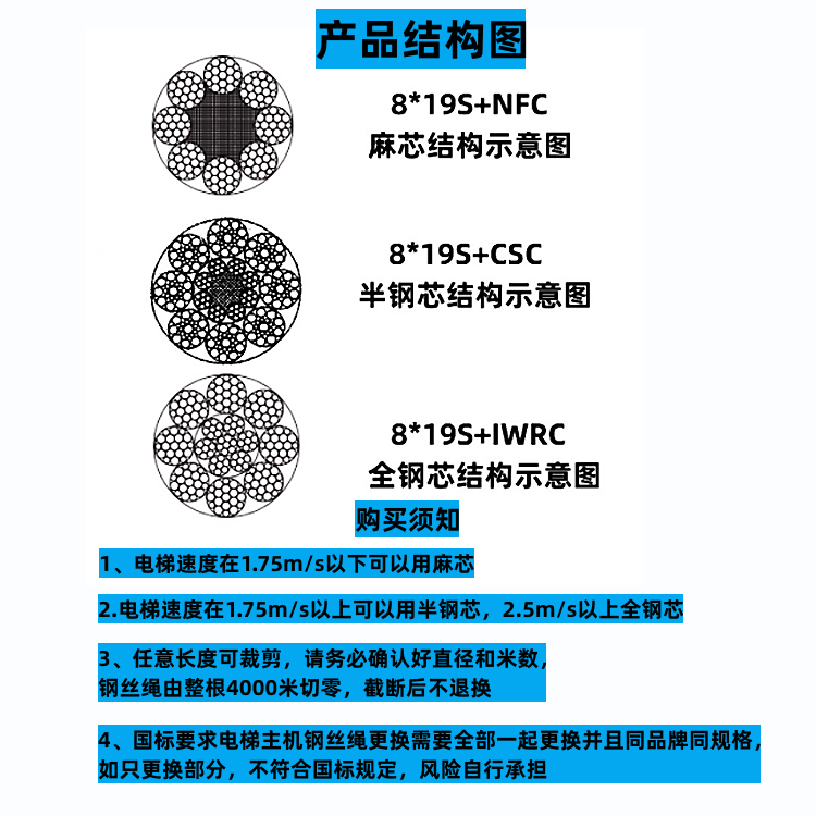 电梯专用钢丝绳限速器主机曳引机剑麻芯8*19S810mm电梯钢丝绳包邮-图0