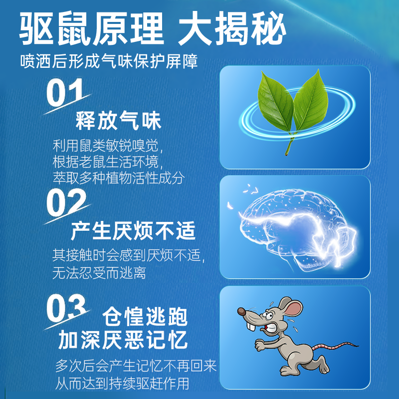 拜齐奇鼠立拜驱鼠喷剂老鼠驱赶神器驱鼠喷雾防鼠趋避家用仓库汽车,淘宝优惠券,粉丝福利购,淘宝优惠卷