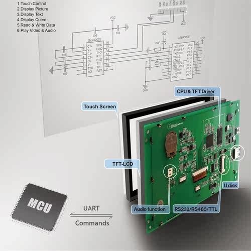 8 Inch Sunlight Readable Outdoor TFT LCD Module HMI with Con - 图0