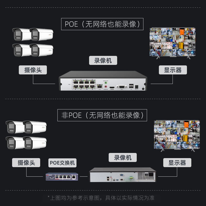 海康威视智能poe硬盘录像机16/32路NVR人脸识别检索7808N-Z2/8P/X