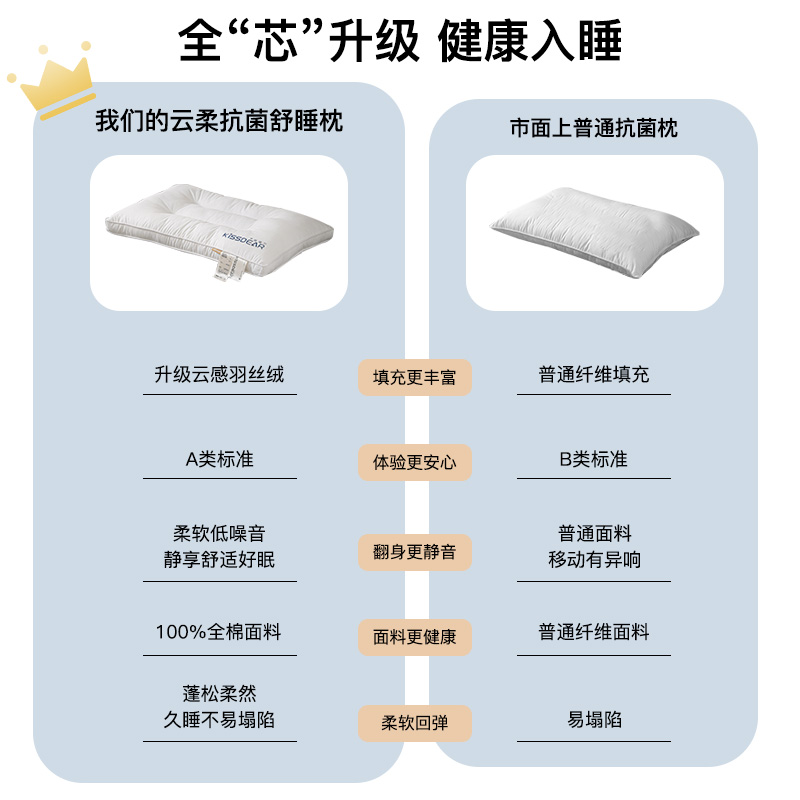 2024新款枕头枕芯护颈椎助睡眠成人学生宿舍男家用单人一对装整头 - 图2