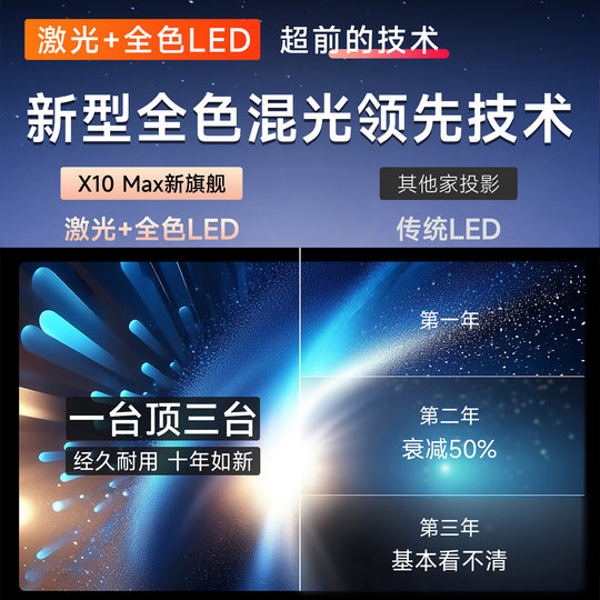 政府补贴25新款大品牌高流明投影仪家用4k超清白天强光直投办公用会议激光投影机家庭卧室3d可连手机户外可用