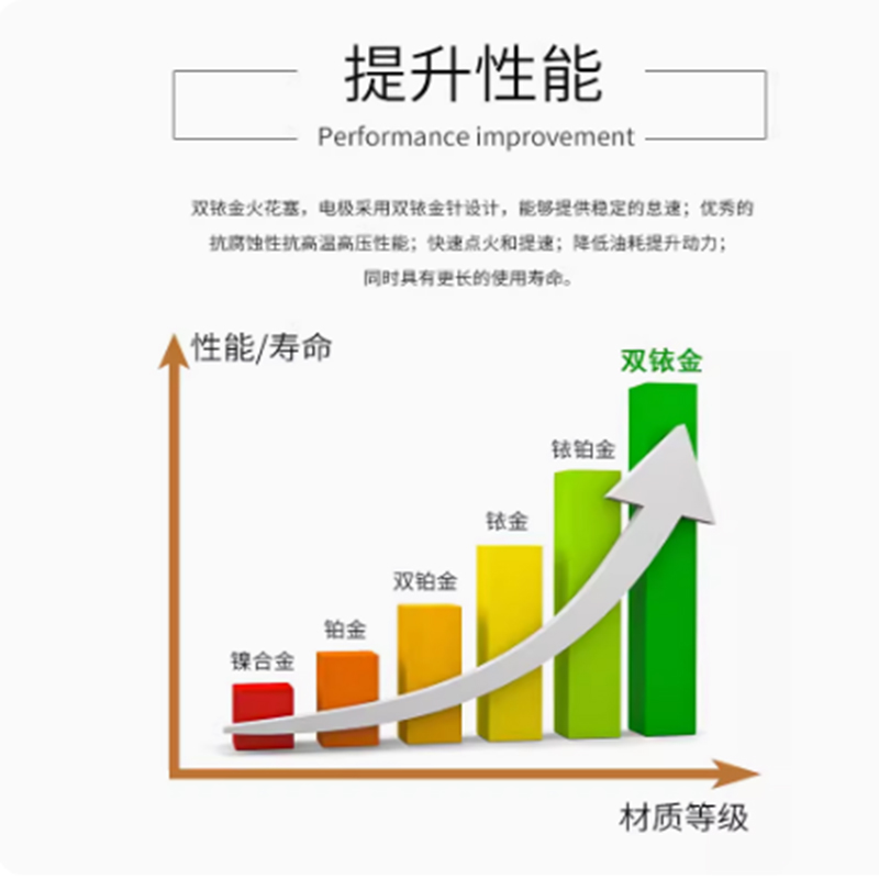 适用于斯柯达明锐汽车晶锐昊锐正品速派昕锐昕动双铱金专用火花塞 - 图1