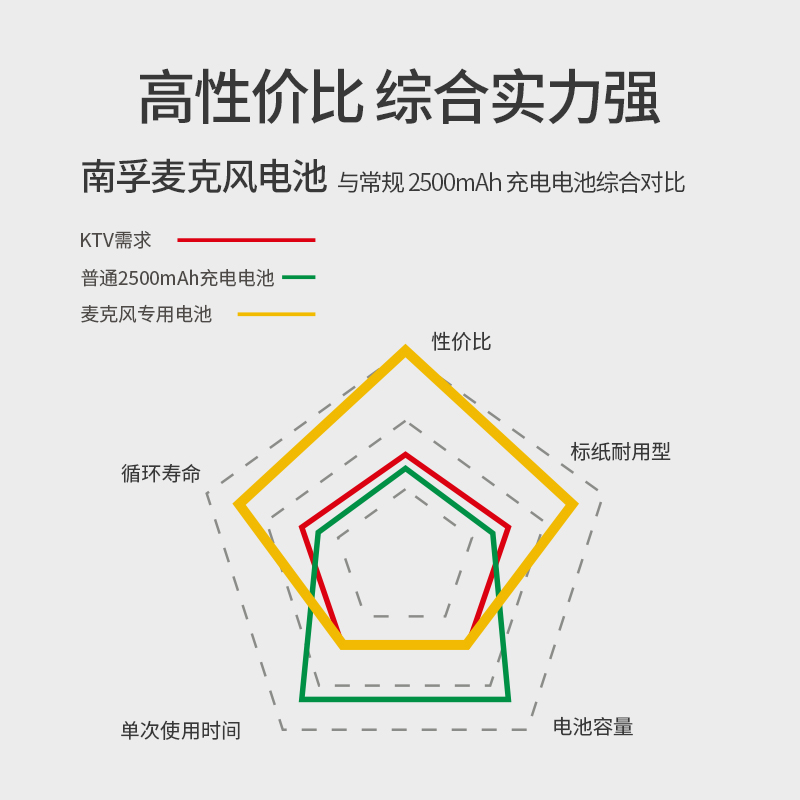 南孚5号充电电池4粒 1.2伏镍氢充电电池 2050mAh 附南孚智能充电器可充7号