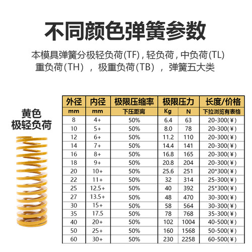 模具弹簧黄色扁线矩形日标国产65MnTF30*80高强度冲压簧模具配件 - 图1