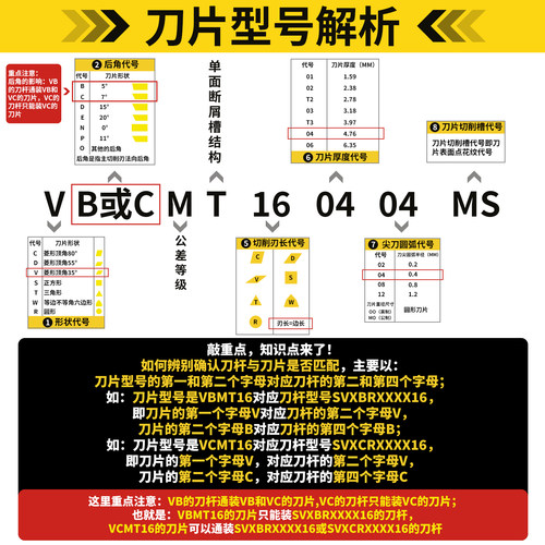 35度菱形数控刀片VCMT/VBMT1604不锈钢件铝用外圆内孔车床尖刀粒 - 图0