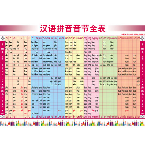 小学生一年级声母韵母拼读全表新品拼音字母表汉语拼音音节全表 - 图3