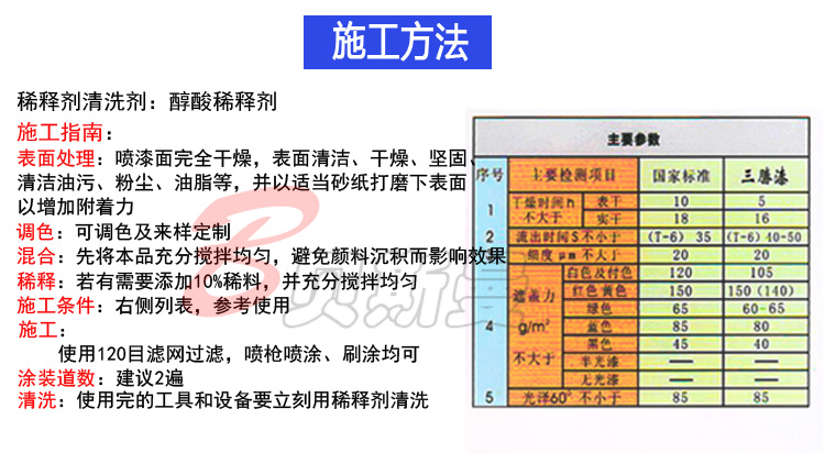 汽车漆南骏蓝油漆南南俊兰东风江淮江铃自卸车漆酞青蓝卡车防锈漆 - 图2