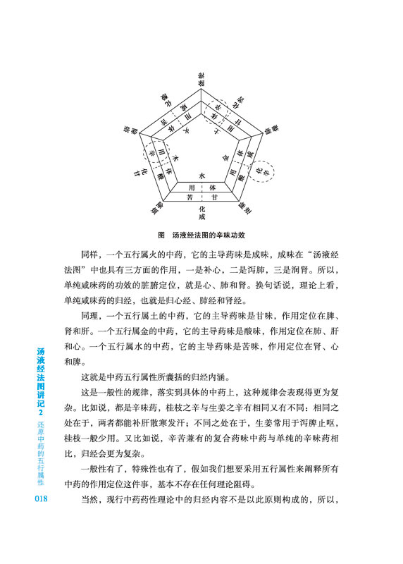 汤液经法图讲记 2 还原中药的五行属性 新版上市 中医 中药学 150味中药详解 药剂学 北京科学技术 - 图2