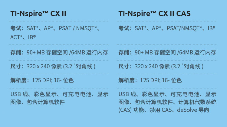 德州仪器TI-Nspire CX II CAS中英文SAT考试AP计算器IB图形计算器-图1