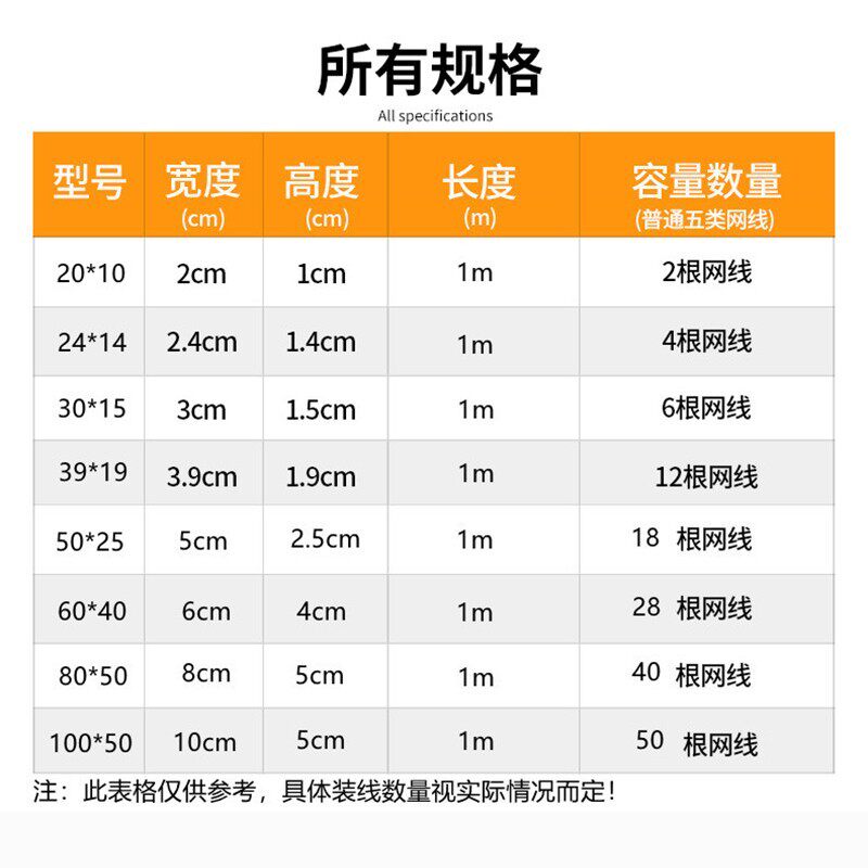 PVC明装电线走线槽网线明线隐形装饰神器阻燃塑料方形理线槽电缆,淘宝优惠券,粉丝福利购,淘宝优惠卷