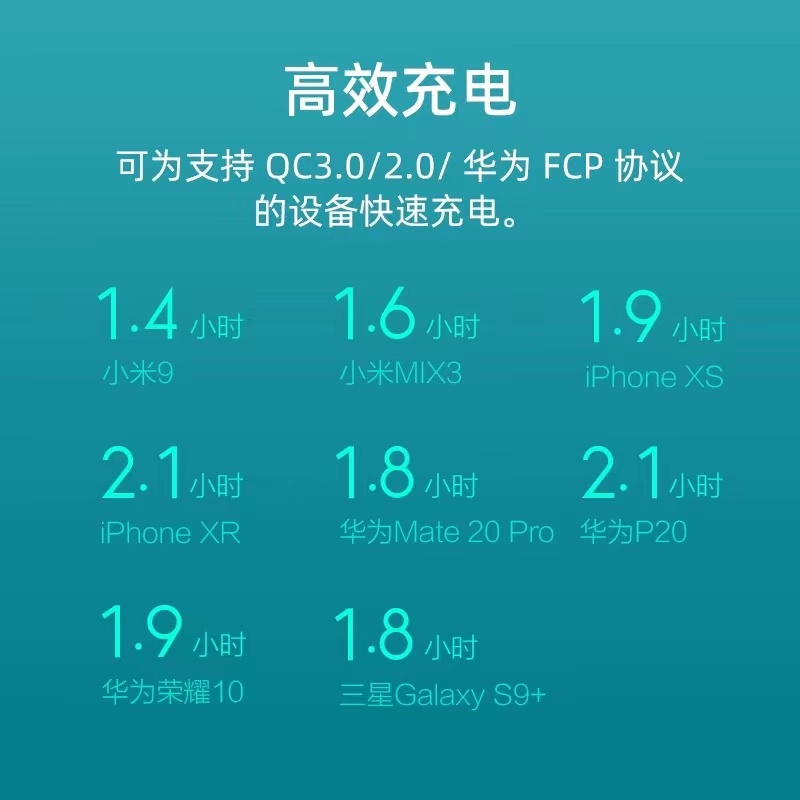 ZMI充电器QC3.0适用于小米Redmi安卓华为手机18W快充nova充电插头note9 - 图3