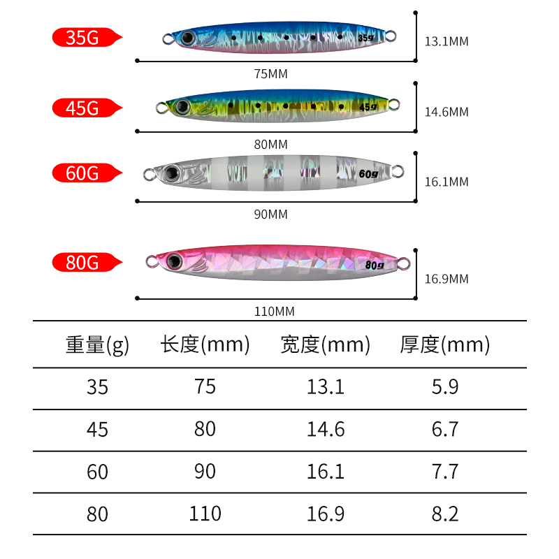 船大工43岸抛慢摇铁板饵绑好钩速沉夜光海钓路亚亮片35克45g60g80 - 图1