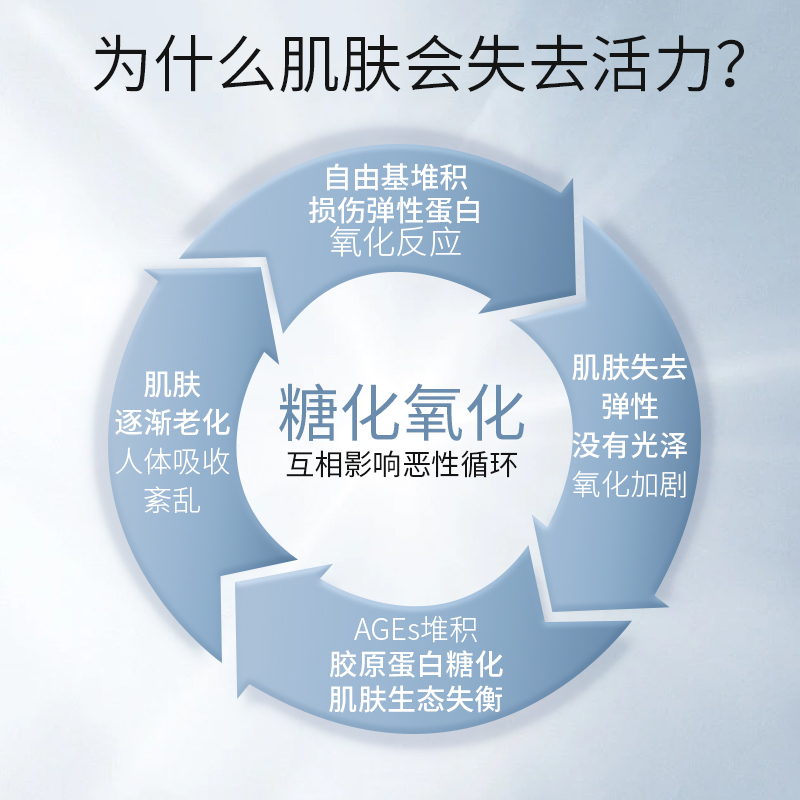 打版泊来雅双抗精华贴片面膜 抗初老抗糖抗氧化去黄镁白化妆品oem - 图1