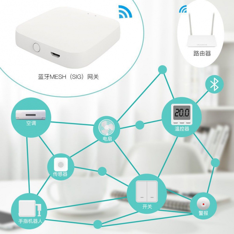 mini蓝牙智能家居网关 bluetooth涂鸦app遥控无线蓝牙Mesh网关 - 图2