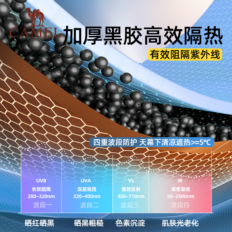 骆驼户外钛金黑胶天幕帐篷露营野营防晒棚-图1