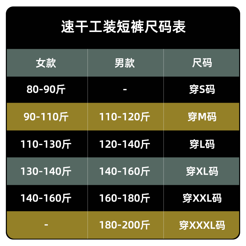 骆驼运动工装裤短裤男女款速干2024夏季机能风宽松直筒休闲五分裤-图0