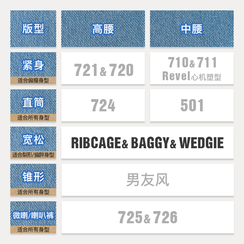 【商场同款】Levi's李维斯新款女baggy冰酷系列牛仔裤A3494-0033-图3