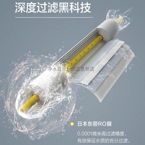 林内RWTS-P400-4/600净水器滤芯RF-CF-4复合/CB炭Ro400-4原厂通用 - 图2