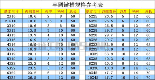 半圆键槽铣刀半元半圆键直柄高速钢T型槽铣刀T型刀铣刀白钢T形刀 - 图0