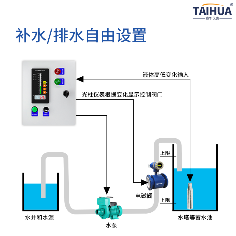 水池水位液位控制箱单路多路数显报警控制液位计传感器全自动220V