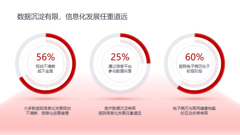 XY346红色策划PPT模版大气图表分类计划总结工作销售数据分析方案 - 图2