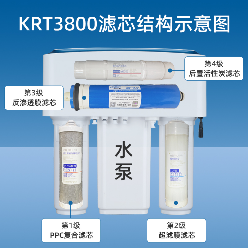 沁园净水器家用直饮过滤ro反渗透纯水机管线机前置过滤器套装3800 - 图2