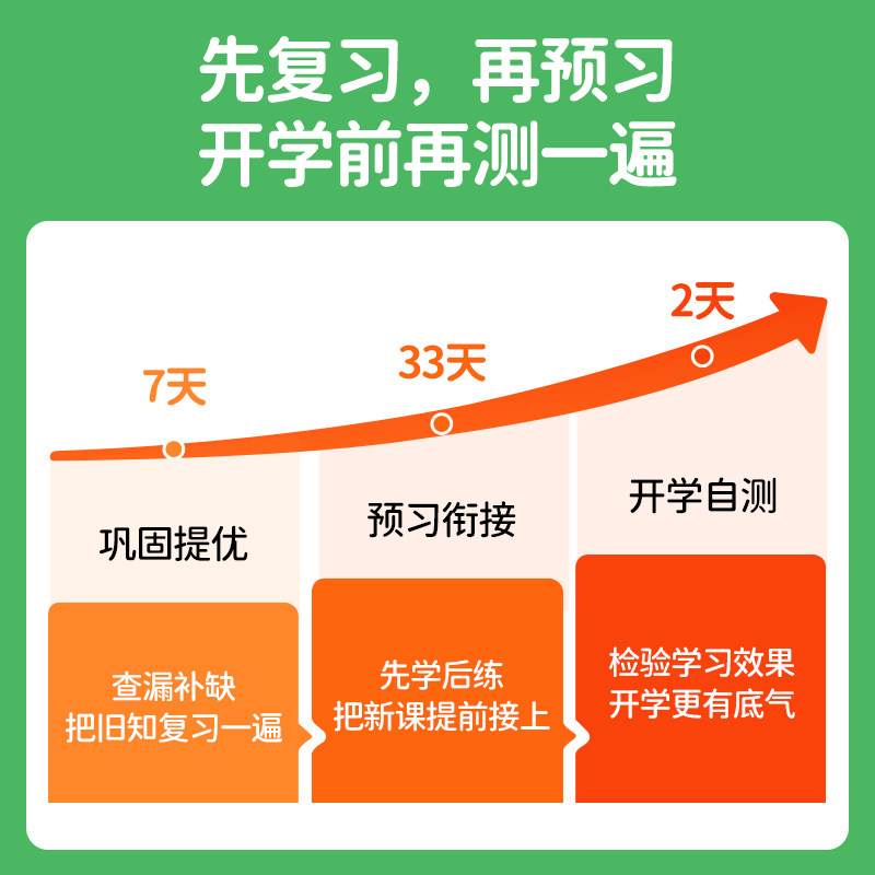 2026版阳光同学暑假衔接一二三四五六年级语文数学英语人教苏教北师版暑假口算阅读字帖专项训练同步教材练习课后官方旗舰店