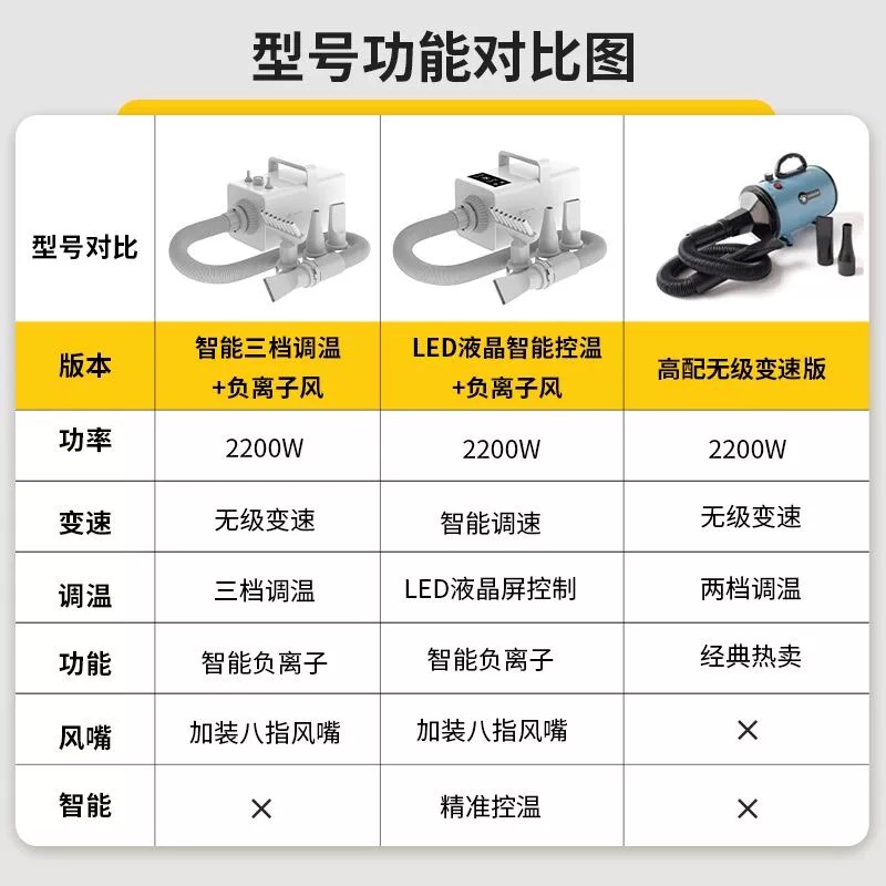 超伦宠物吹水机狗狗大功率吹风机猫咪烘干大型犬专用洗澡吹毛神器 - 图1