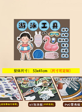 夏季暑期防溺水安全教育主题板报