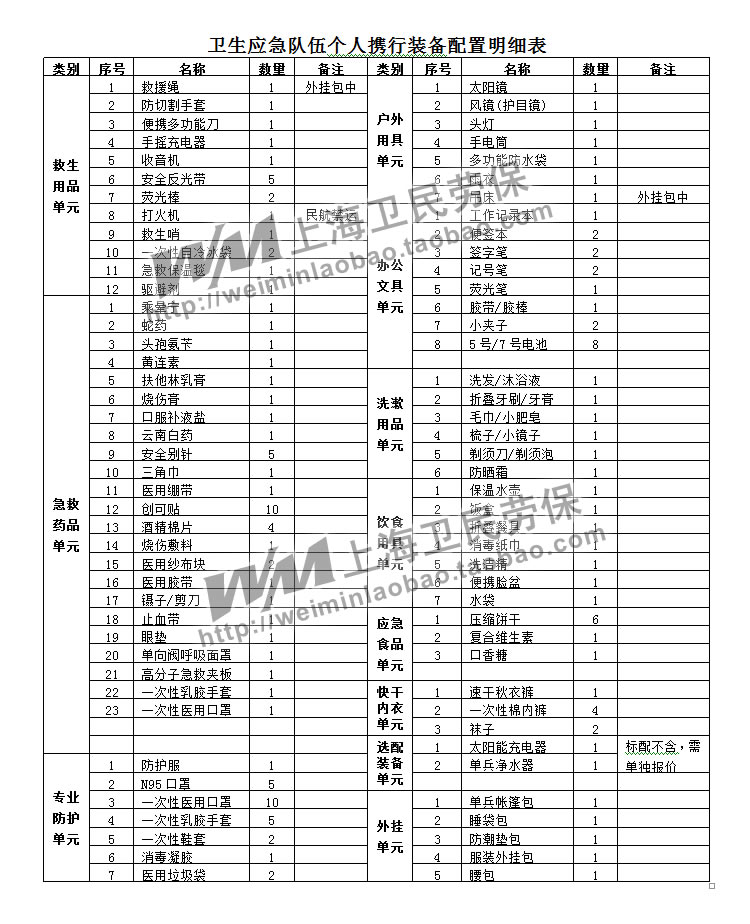 卫生应急个人携行装备卫生应急队伍携行背囊抗震救援医疗卫生专用 - 图2