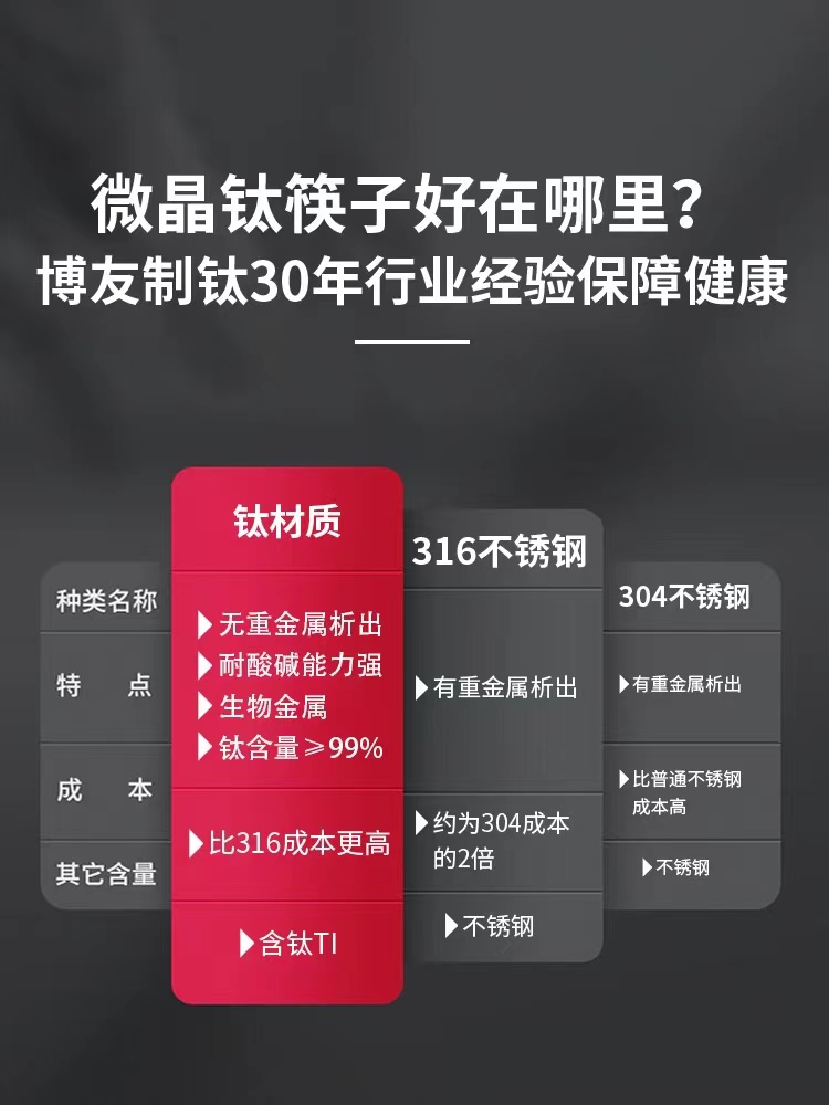 博友制钛筷子家用高档防霉钛筷子消毒纯钛家庭套装防滑筷子TFH243 - 图0