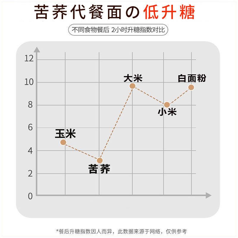 苦荞面条饱腹贵州特产面条荞麦面条粗粮面条0脂肪低脂糖尿人可选-图1