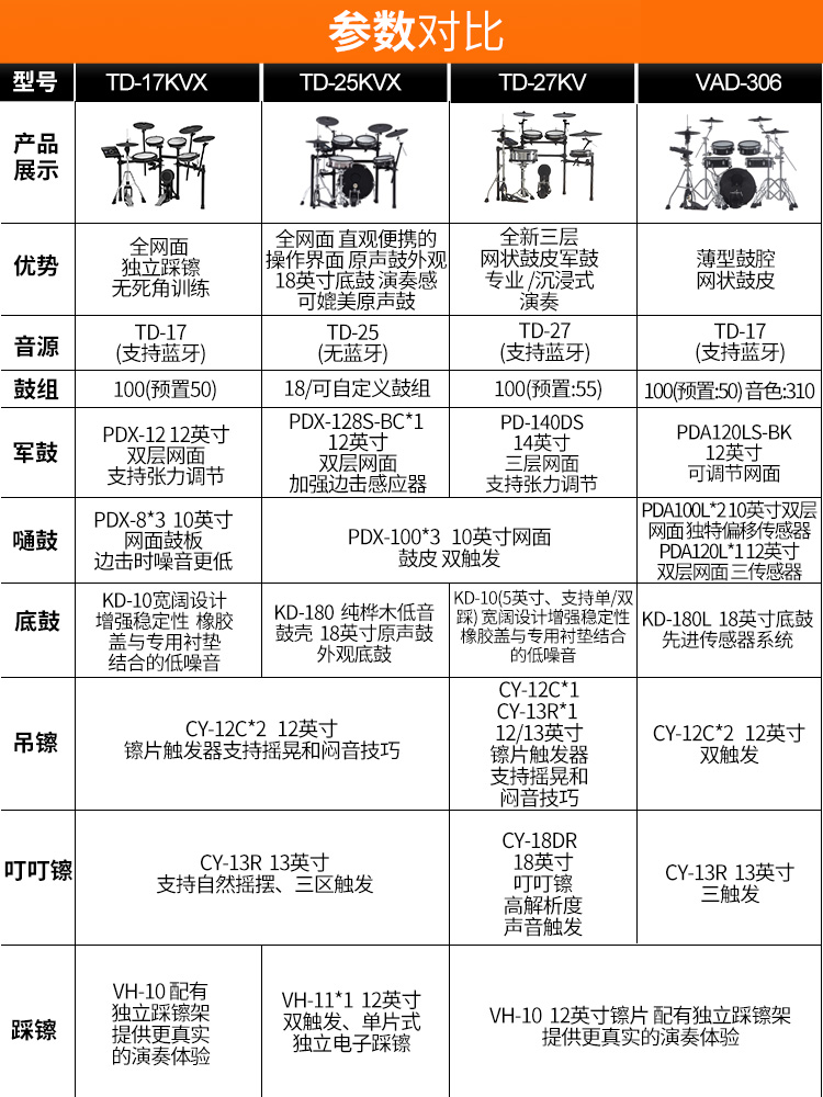 roland罗兰电子鼓家用初学架子鼓 爱乐乐器电子鼓