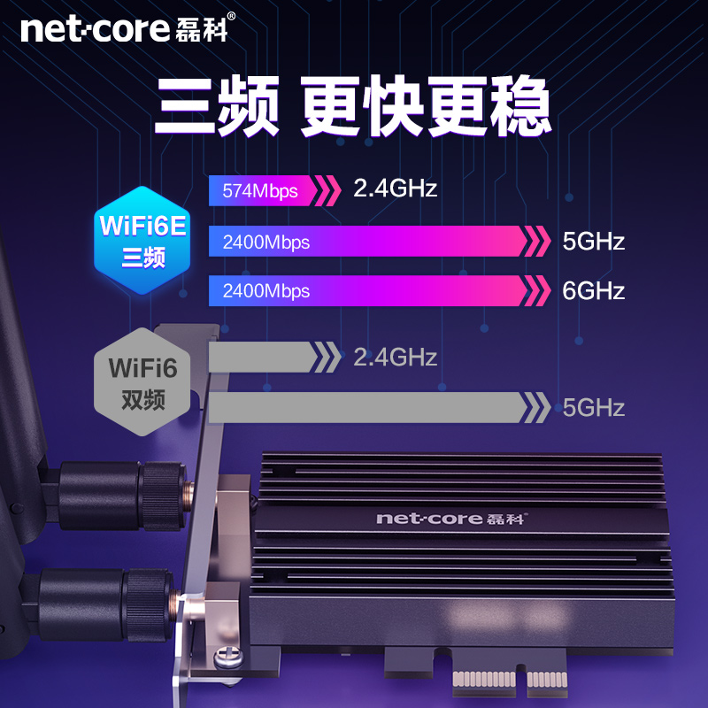 磊科AX210无线网卡WIFI6千兆PCIE三频5374M蓝牙5.2台式机电脑主机 内置独立6G网络AX200接收器NW-AX5400PRO - 图0