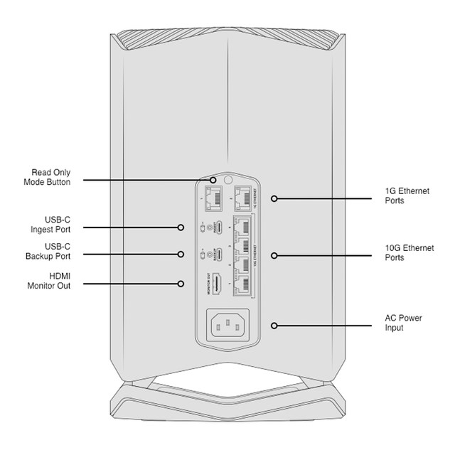 Blackmagic network storage 10G Ethernet end