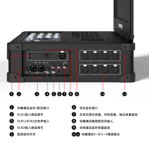 天影视通TY-600 高清视频直播导播录播一体机 会议教育推流便携机 - 图2