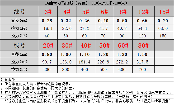 特粗大号16编灰色大力马鱼线主线16股pe线100米防咬海钓路亚渔线 - 图0