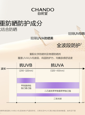 【领券49元】自然堂隔离霜正品