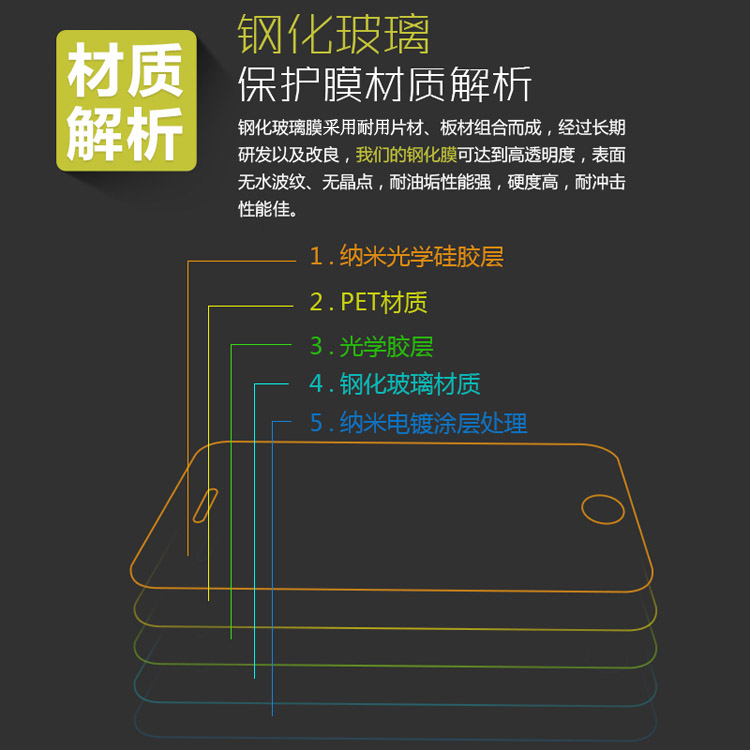 适用于苹果A1660专用手机膜钢化玻璃膜iPhoneA1660专用透明防爆膜防震硬化防裂屏不易碎半屏膜无黑边偏小钢晶-图3