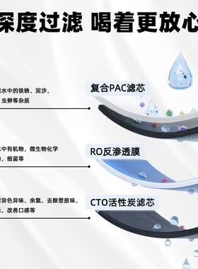 适用美菱净水器滤芯ML-RO-X603/X604/X605 PPC复合RO膜PP棉压缩炭