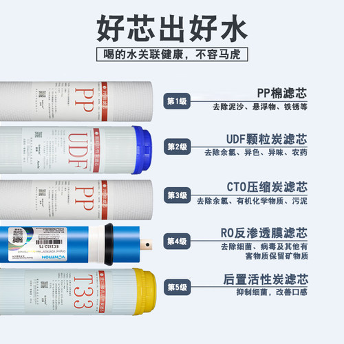 适配海尔施特劳斯净水器HSNF-300M1/M5/P1H/L/M/HL/Q7/Q8智净滤芯 - 图2
