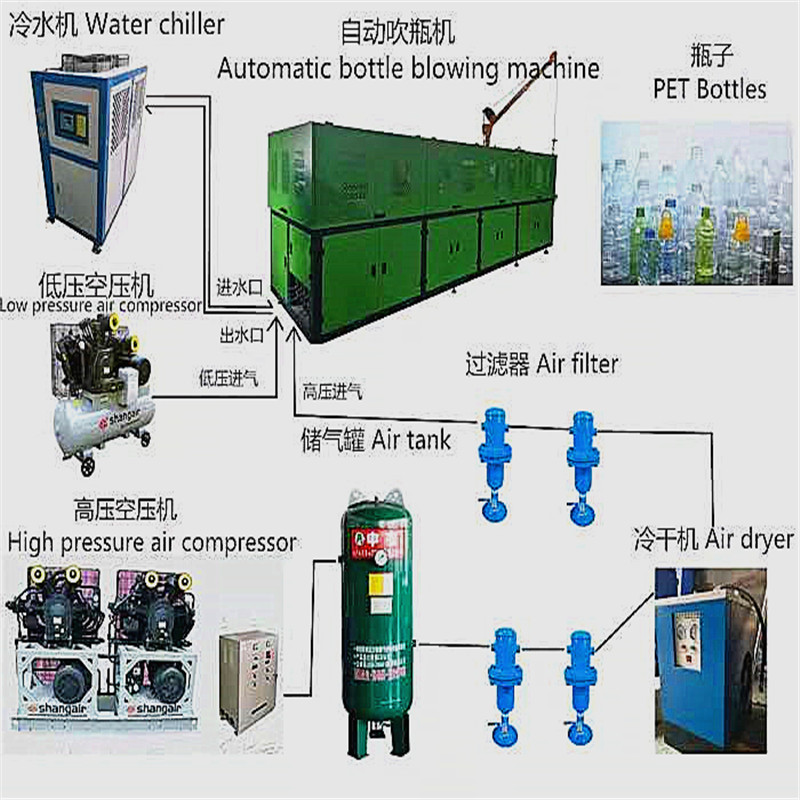 新品 高速全自动吹瓶机塑料洗衣液PET矿泉水瓶一出四制瓶机吹塑机 - 图2