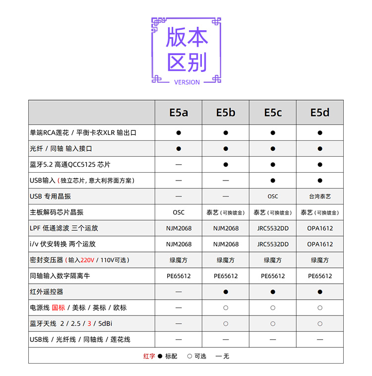 小影E5 双ES9038解码器 DSD512 蓝牙5.1  DAC耳放一体机 平衡输出 - 图2