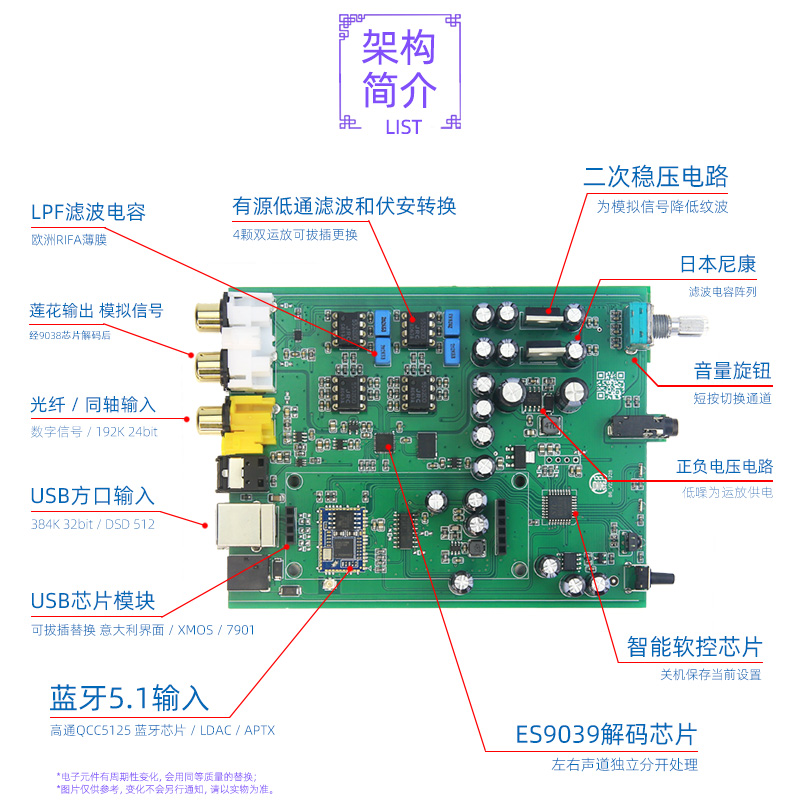 小影B6 ES9039Q2M解码器 USB桌面发烧HIFI音频DAC DSD512蓝牙5.2 - 图1