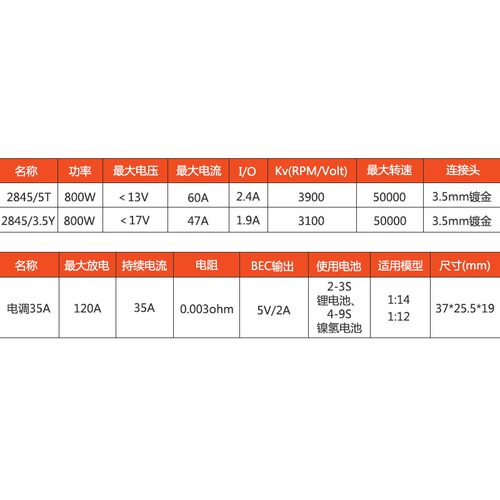 新款上市2845电机和2845防水无刷电机+35A防水电调无刷马达套装 - 图2