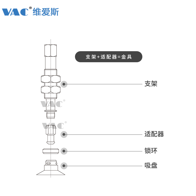 SMC迷你金具 M8 M6 ZPT1-J6-B5-A8适用ZP 吸盘支架连接杆六角工业 - 图2