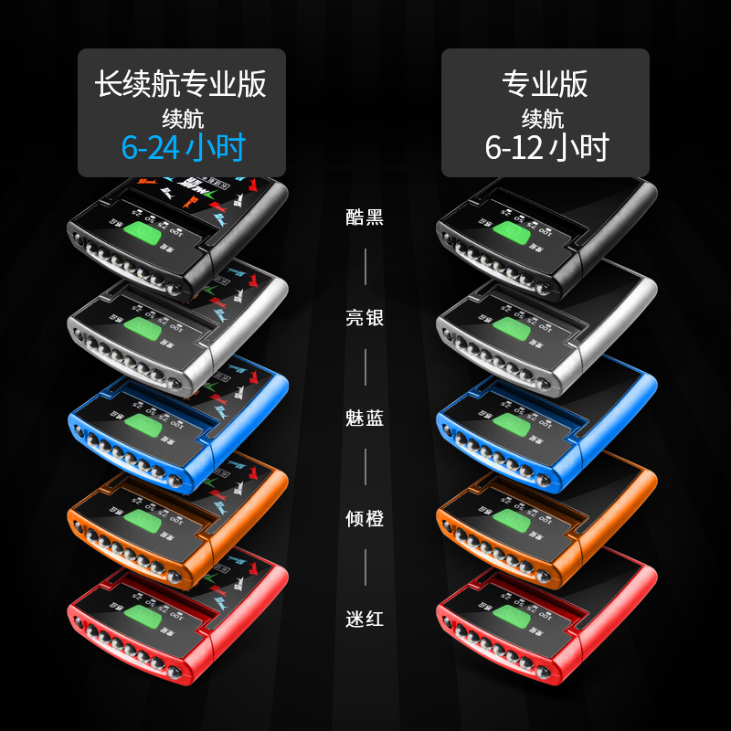感應夾帽燈頭燈夜釣魚可充電強光超亮 帽檐頭戴式防水上餌燈 LED 感應夾帽燈頭燈夜釣魚可充電強光超亮 帽檐頭戴式防水上餌燈 LED