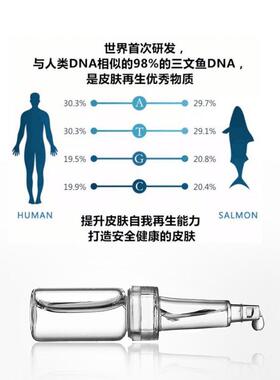 PDRN三文鱼冰导精华美白淡斑