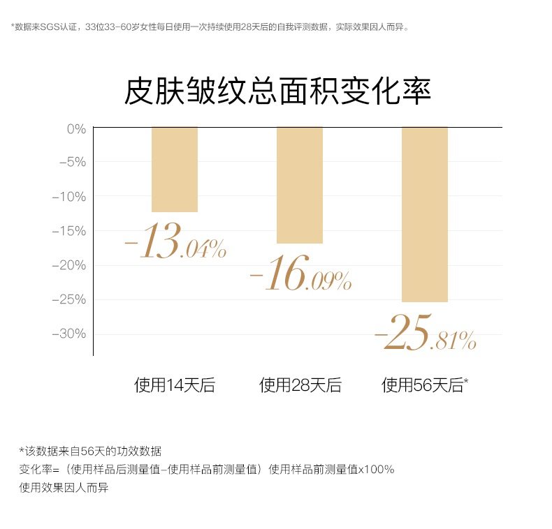 韩束双a醇抗初老精华视黄醇精华液 韩束液态精华